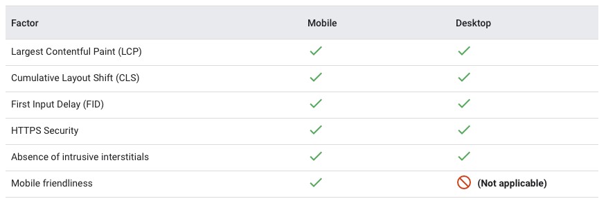 Google-2022-desktop-experience