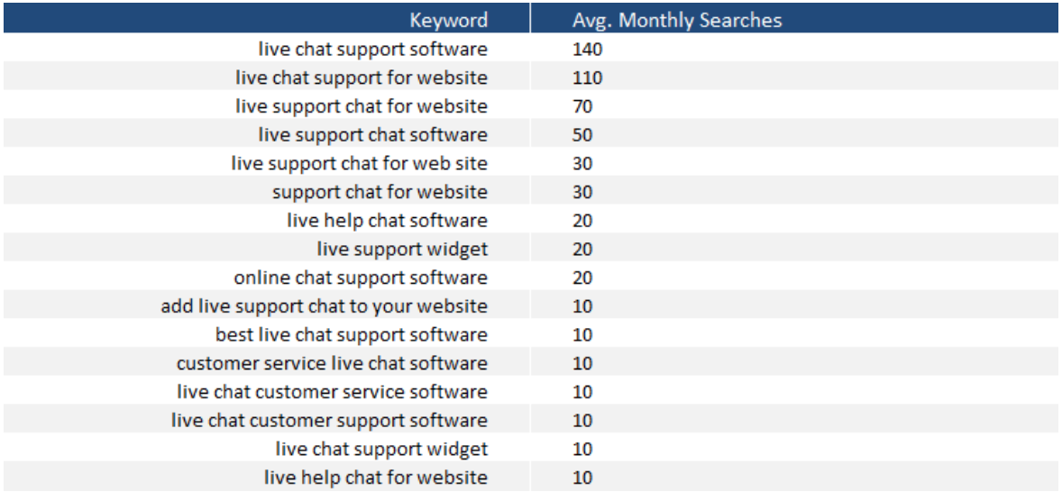 Great SEO on a Tight