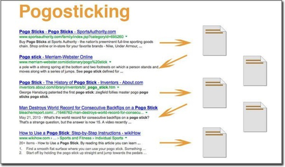 Pogosticking - SEO concept